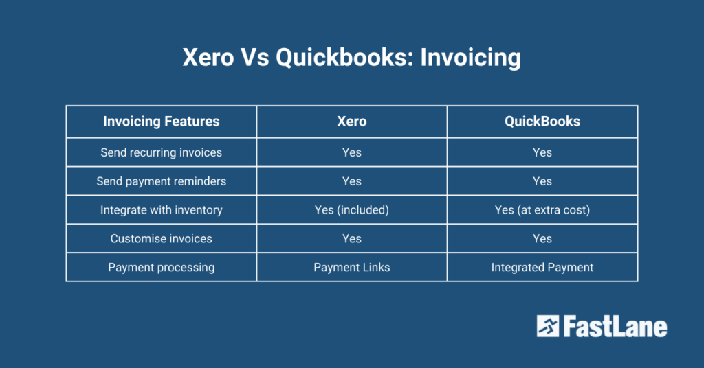 Xero vs QuickBooks Best Accounting System for SME
