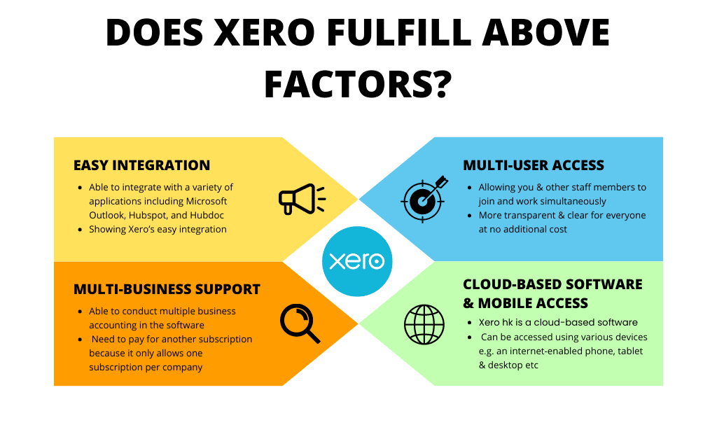 Does Xero fulfill above factors?