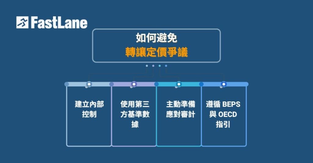 如何避免
轉讓定價爭議