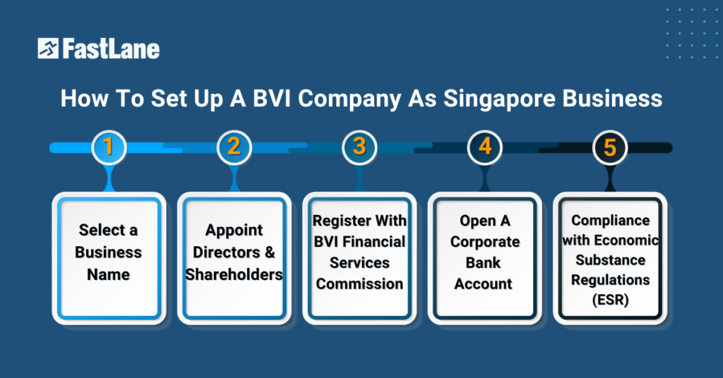 bvi incorporation