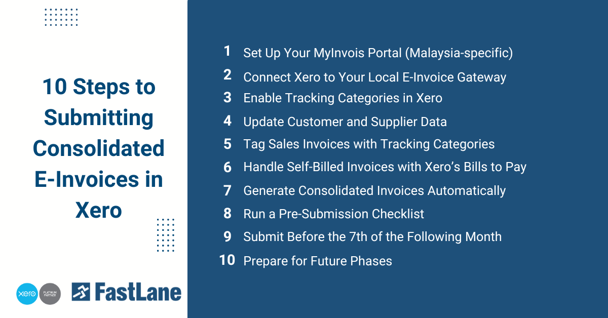 10 Steps to Submitting Consolidated E-Invoices in Xero
