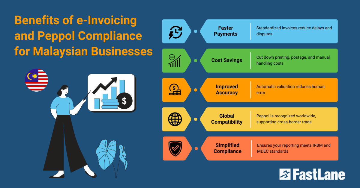 Benefits of e-Invoicing and Peppol Compliance for Malaysian Businesses