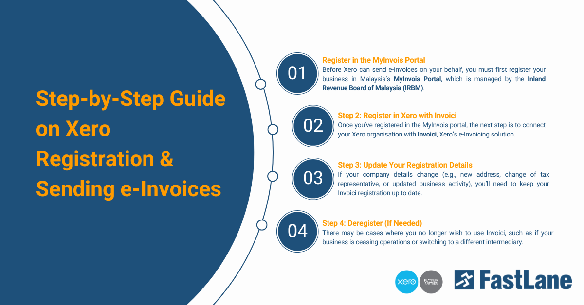 Step-by-Step Guide on Xero Registration & Sending e-Invoices